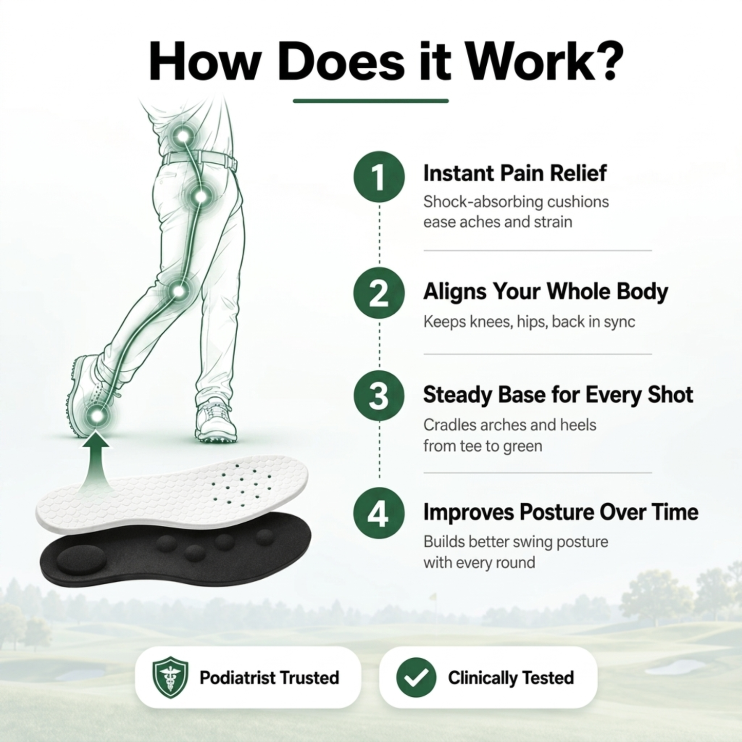 FairwayCore™ - Golf Insoles for Pain-Free 18 Holes