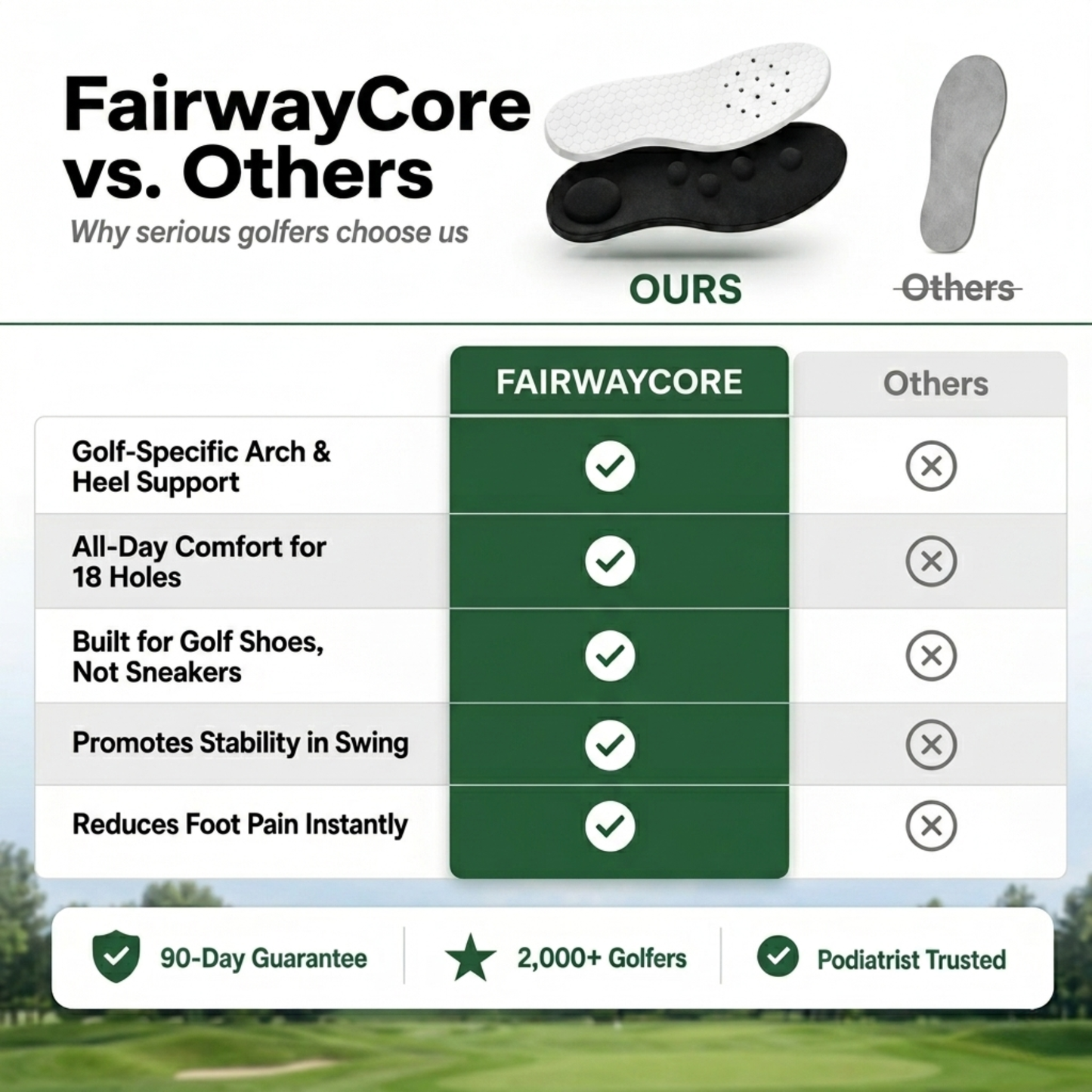 FairwayCore™ - Golf Insoles for Pain-Free 18 Holes