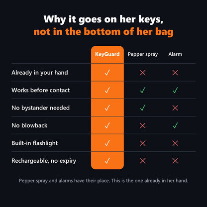 KeyGuard – The Stun Device That Lives on Your Car Keys